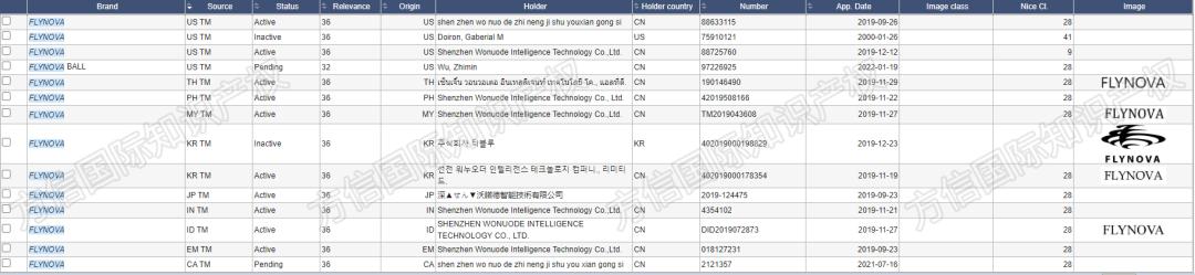 指尖陀螺的“好朋友”飞行球玩具来袭！大面积引爆商标侵权？