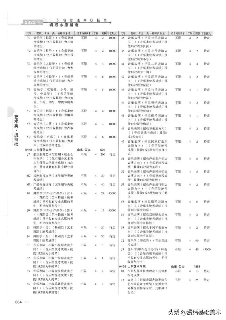 2023年美术高考政策山东,2022年山东美术联考合格分数线