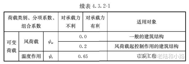 建筑与市政工程抗震通用技术规范,建筑与市政工程抗震通用规范执行