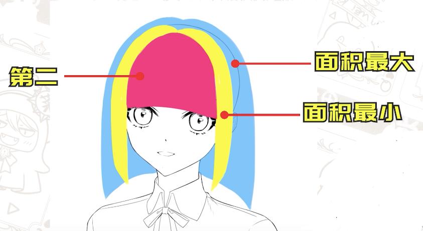 二次元男生头发画法,如何画出二次元人物头发
