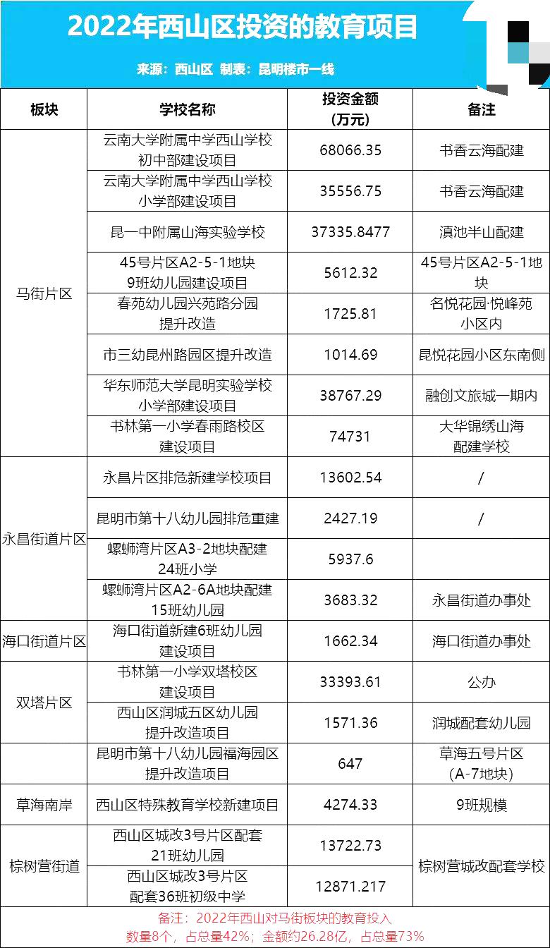 马街中心学校昆明市排名,昆明马街片区学校排名