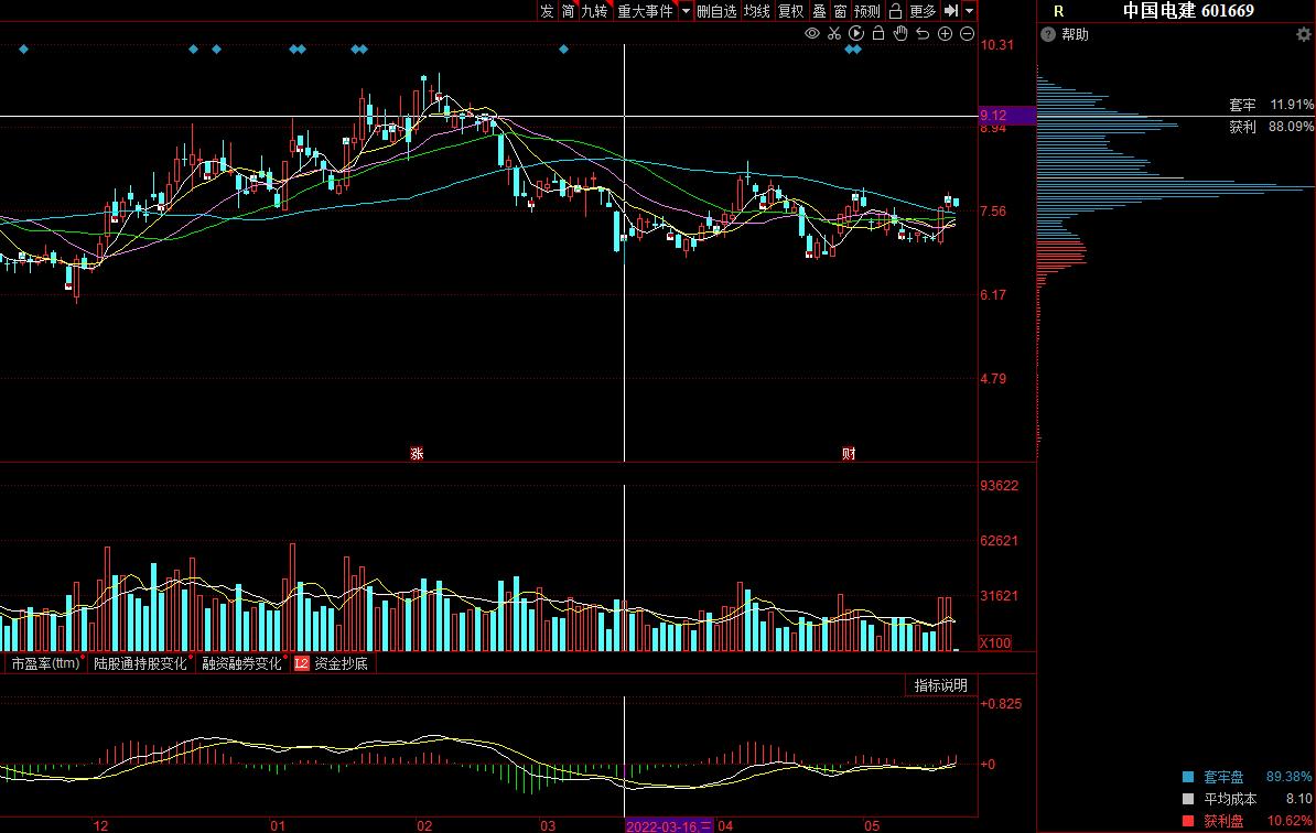 中国电建最新走势分析,中国电建最新深度分析