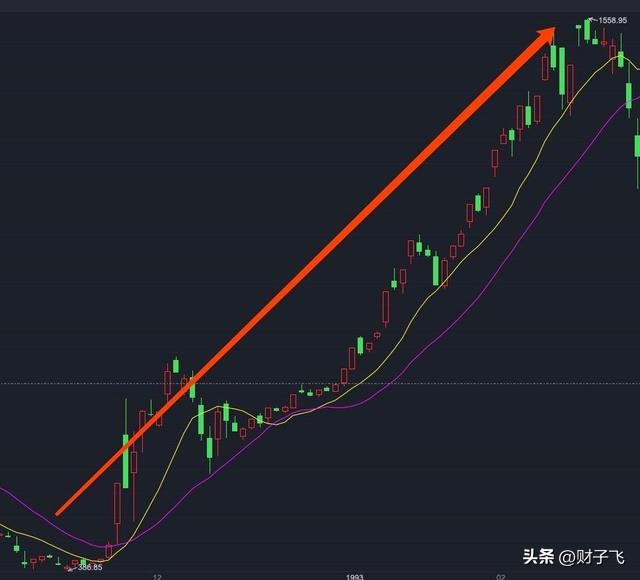 2020a股大牛市开启元年,现在的a股是不是超级大牛市