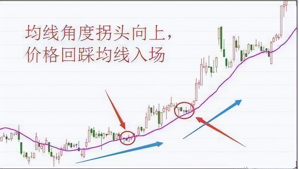 股市获利最好的战法,炒股短线技巧换手率