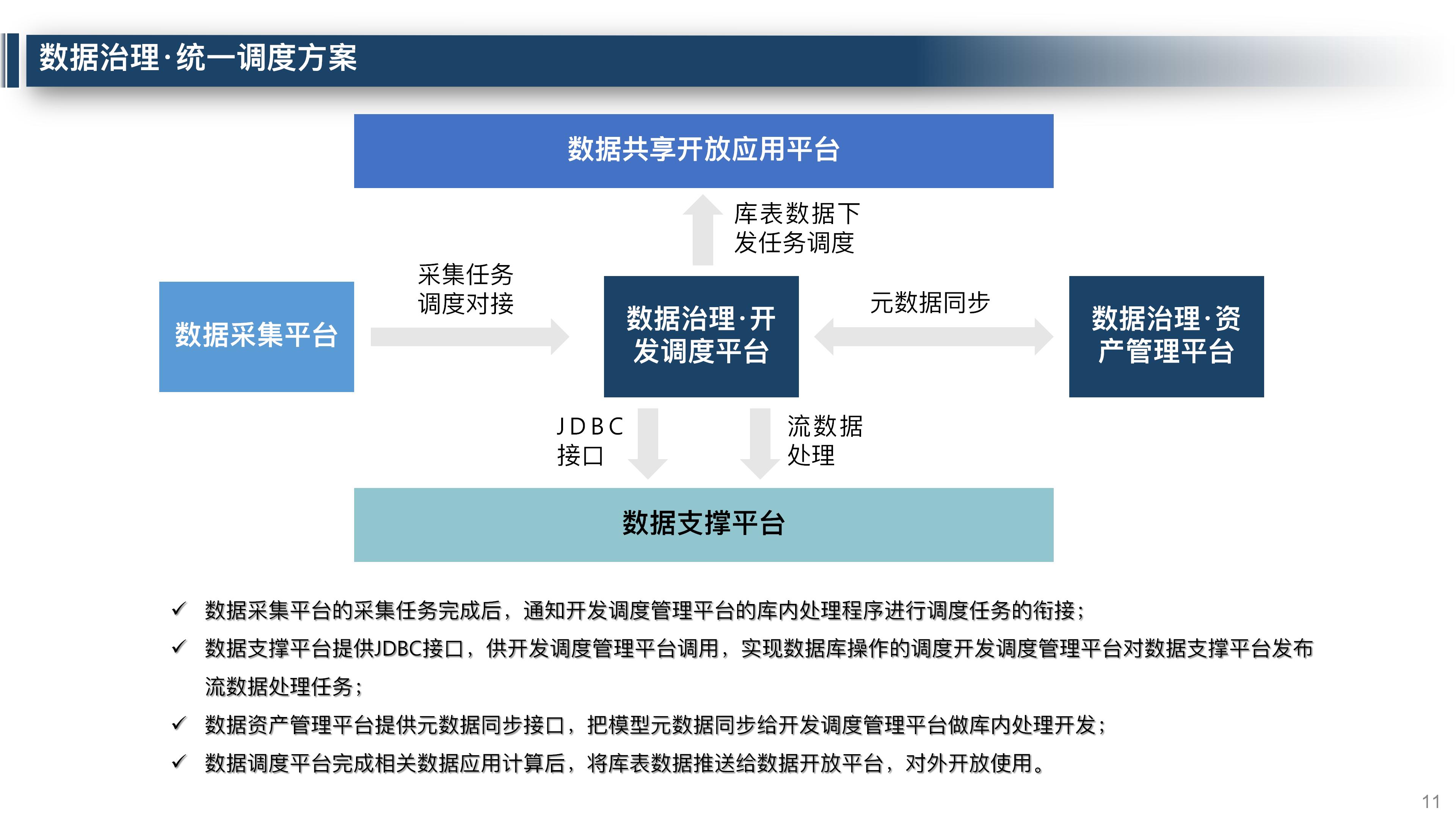 大数据平台数据治理整体解决方案,大数据平台运营维护体系