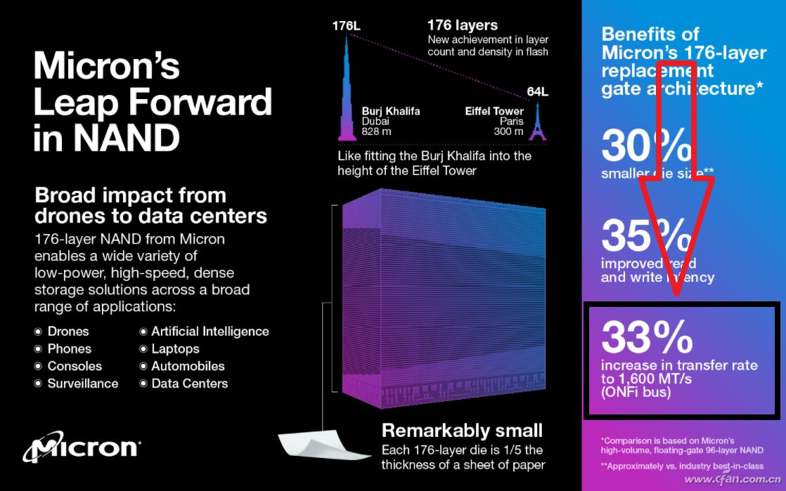 固态硬盘pcie4.0和5.0的差别,pcie5.0ssd全球首测