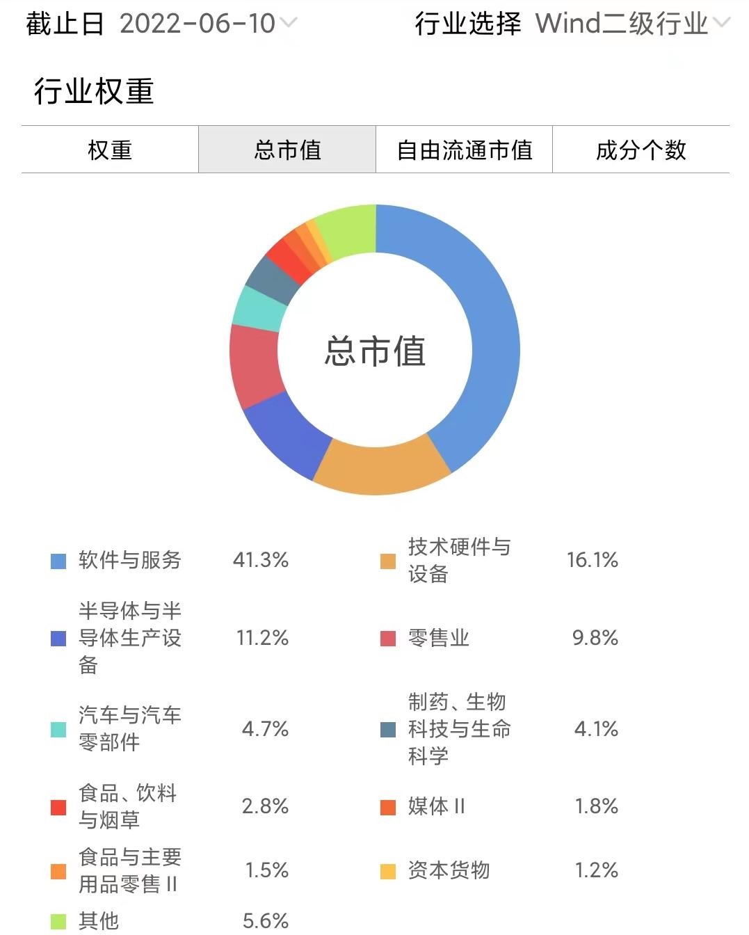纳指大跌纳指etf跌多少,纳指大跌怎么操作