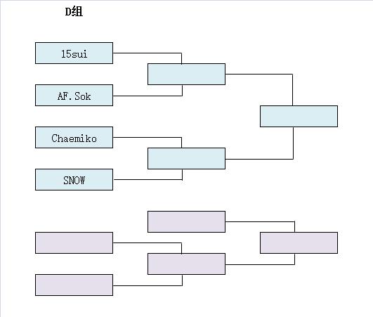 特逗杯s9b组结果,特逗杯s19b组