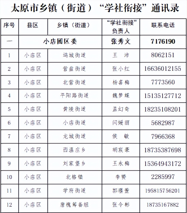 毕业学生团员组织关系转接,毕业学生团员团关系转接工作指引