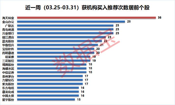 市场还会继续跌吗,市场还将延续上升走势