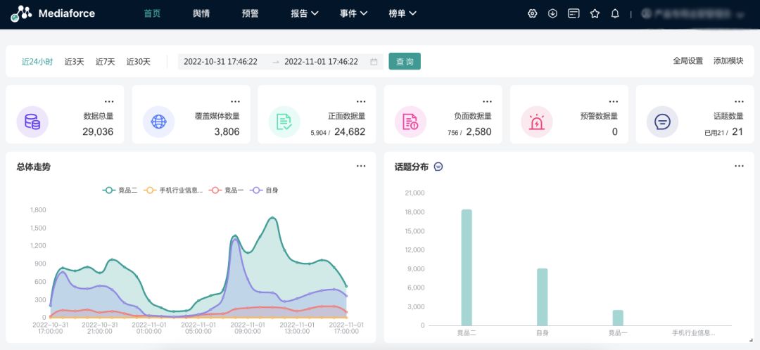 喜报｜百分点舆情洞察系统荣获2022蒲公英“年度营销产品”奖