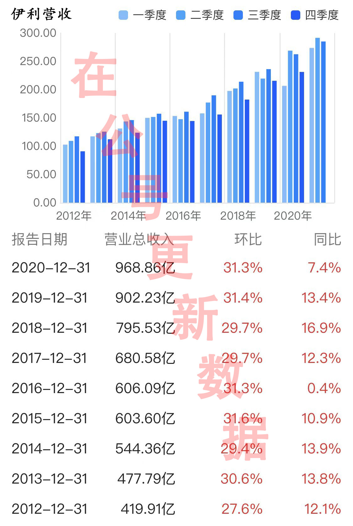 伊利股份严重低估吗,伊利股份的基本面分析及思考