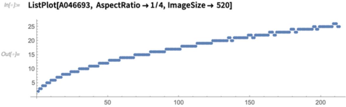 尺最少需要多少条刻度？有趣的稀疏尺问题