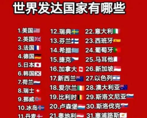 gdp年均增长最高的国家,2020中国gdp持续增长