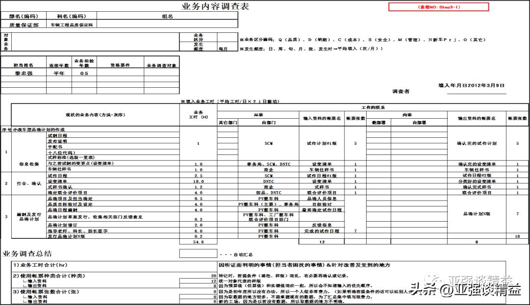 部门项目管理提升,公司项目管理提升培训体系