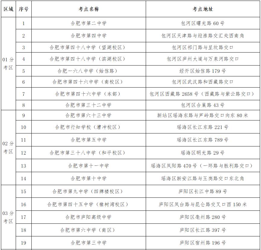今年合肥有什么新消息 (合肥今年什么时候开始发展)