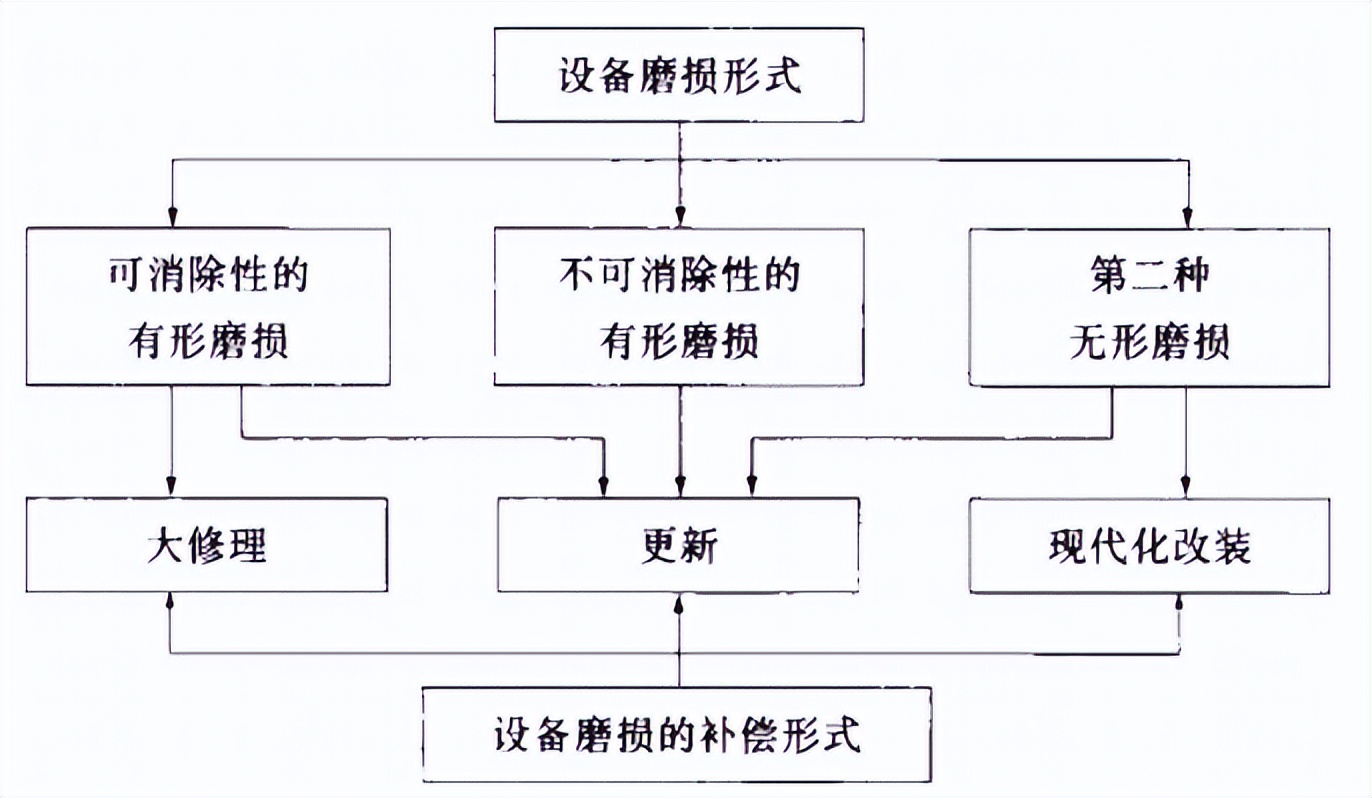 2021年一级建造师水利真题答案,2021年一级建造师建筑实务真题