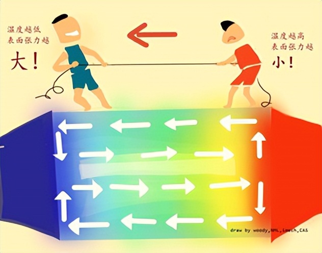 天舟六号发射起飞画面,天舟6号起飞全过程