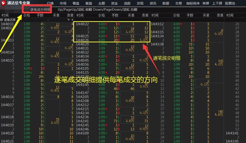 成交明细里数字是手数吗,怎么找到成交明细里的开盘成交量