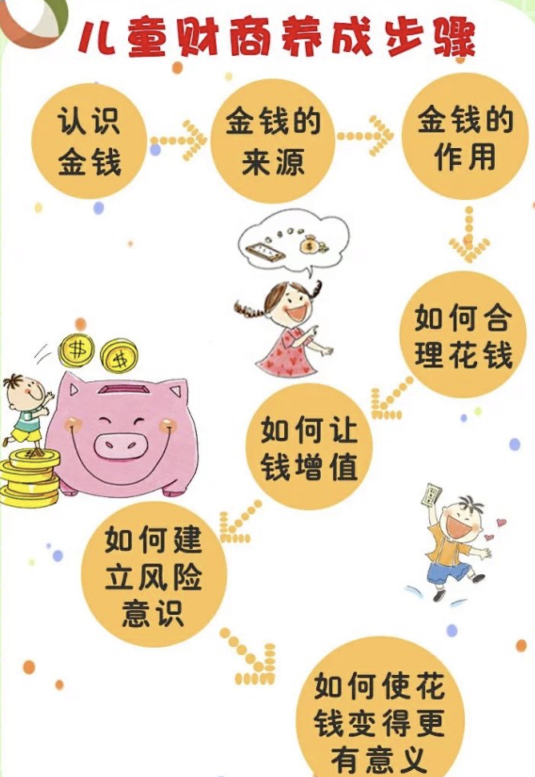 从小“有钱花”和“被限制花钱”的娃，长大后差距大，父母别大意