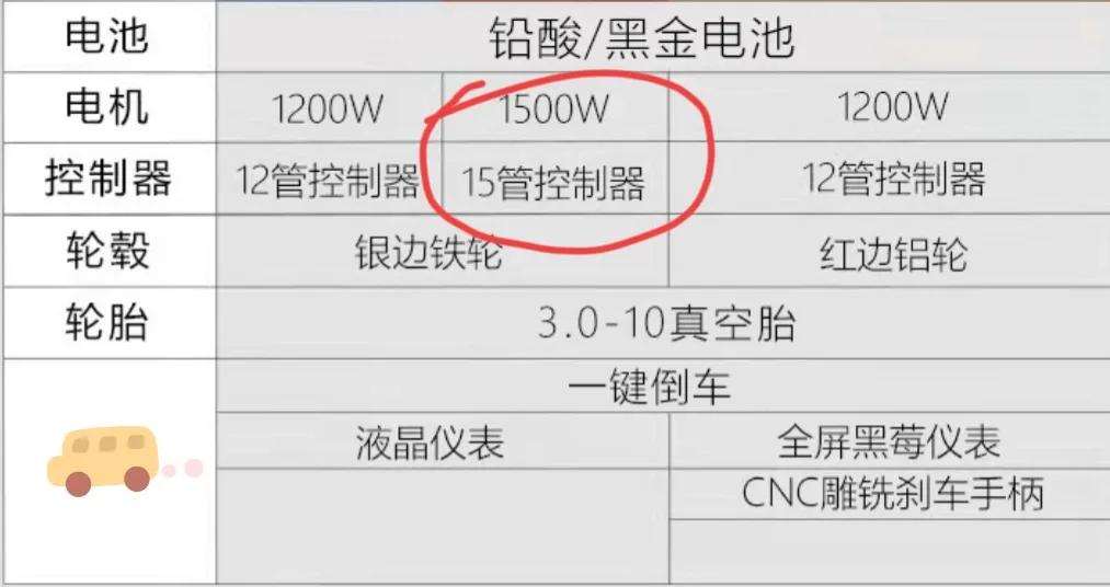 京骑150电动车,京骑电动车全部车型
