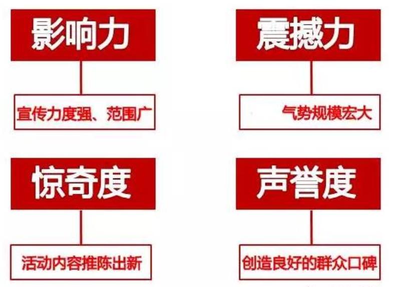 商业地产招商运营总监工作职责,商业地产招商总监需要具备什么