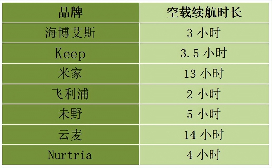 拒绝充值！2023七款筋膜枪测评资深测评师30天拆解！
