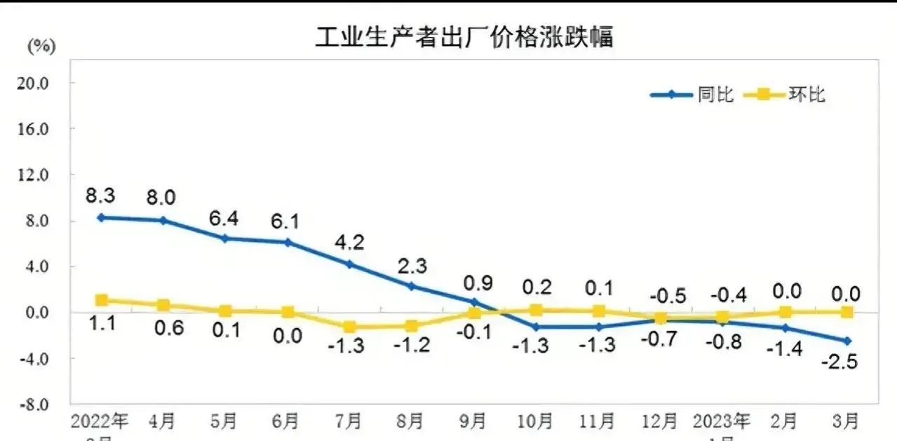通缩对中国老百姓的影响,通缩对老百姓意味着什么