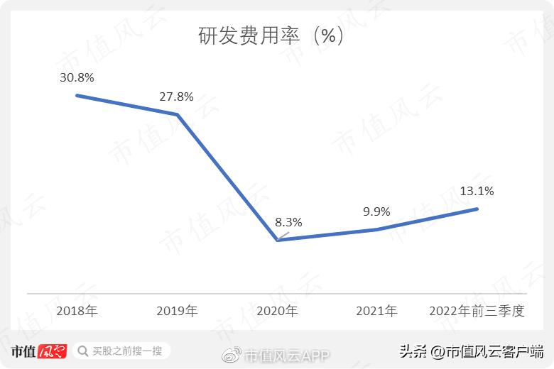 左手卖疫苗原料,右手卖新冠检测原料:近岸蛋白,在疫情风口下起飞