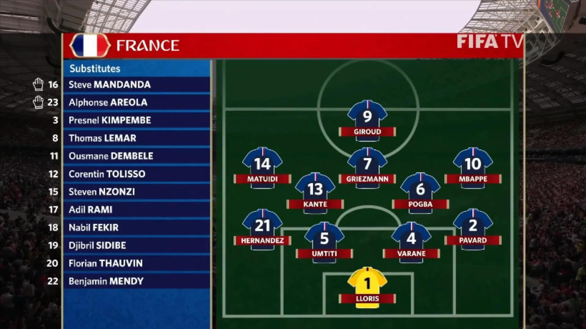 冠军4321阵型,连续四届最佳阵容