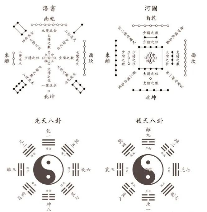 五行简单说明,实用五行取数法