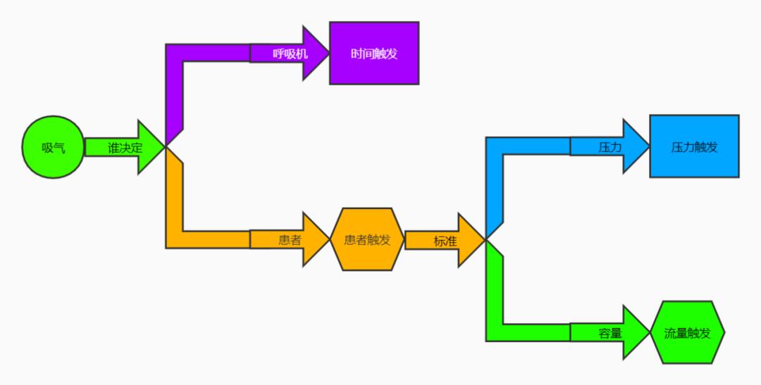 呼吸机辅助治疗操作,呼吸机教学视频全集
