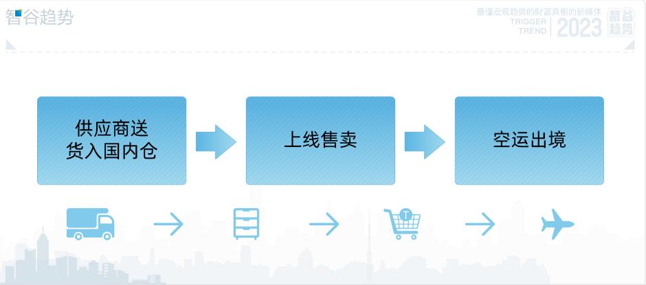 让商业的归商业，政治的归政治？在美国是不可能的！