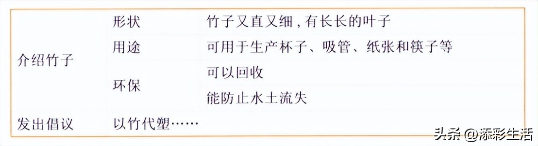 中考英语作文热点话题观点建议篇,2021年中考热门英语作文话题