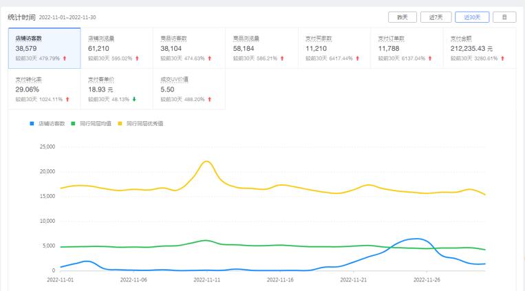 拼多多开店教程火蝠电商,拼多多类目产品挖掘策略