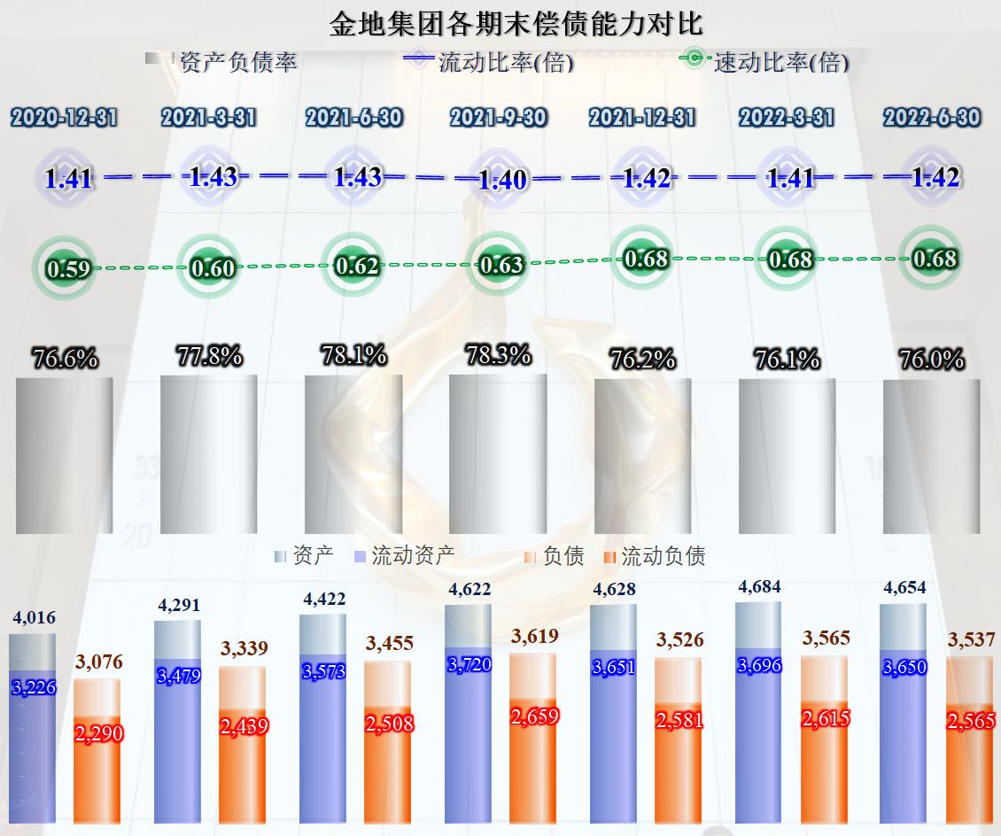 金地集团2010-2018年发展趋势,房企金地集团最新消息