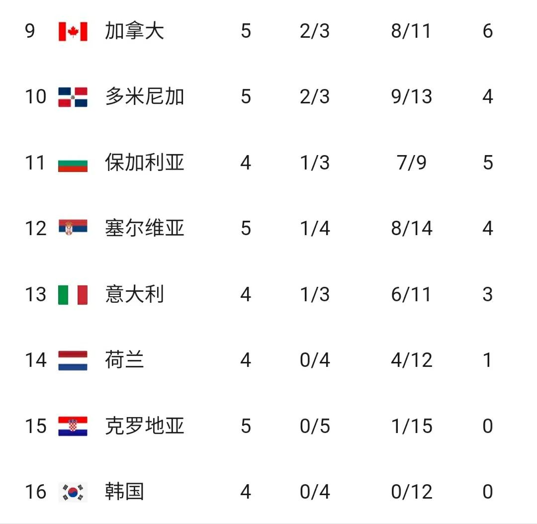 世界女排联赛积分榜中国对土耳其,世界女排联赛中国女排3胜1负