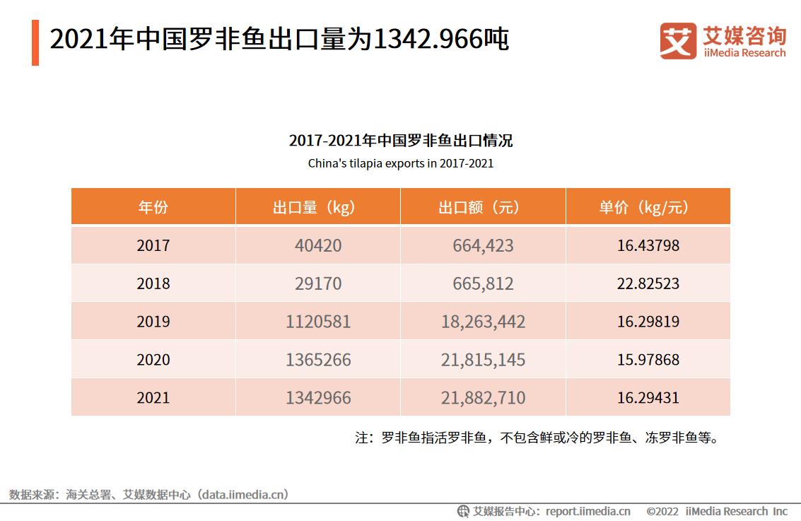 广东预制菜产业对乡村振兴牵引研究——以罗非鱼价格变化监测为例