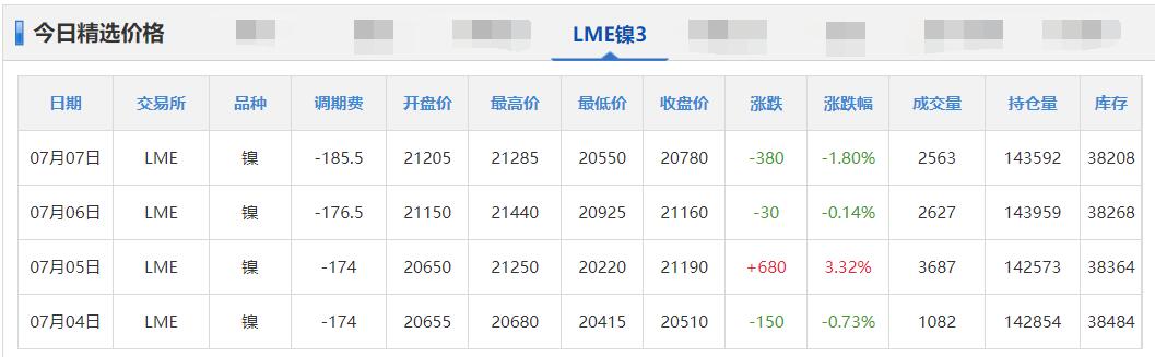 铜锌价格最新消息,铜铝铅锡锌价格走势
