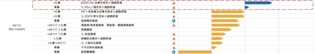 双抗出海记录刷新!首付5亿美元,神秘大佬看上康方生物