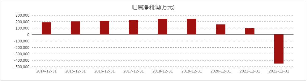 世茂负债多少亿元,千亿世茂集团的自救之路
