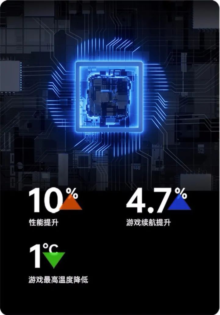 oppo潘塔纳尔系统什么时候发布,OPPOColorOS13发布