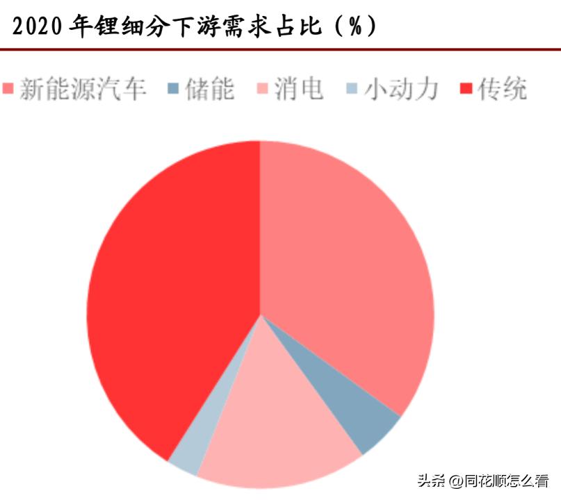 天齐锂业和特斯拉合作2019,天齐锂业事件来龙去脉