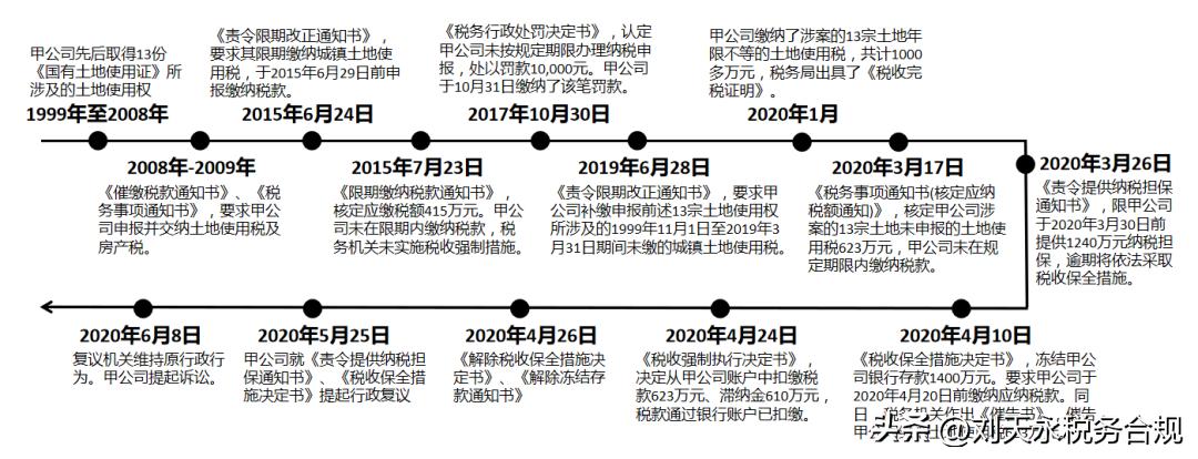 税务局没有显示纳税申报选项怎么办,税务机关应如何处理延期纳税申报