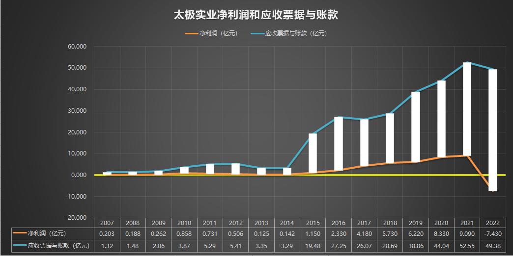 600667太极实业历史交易记录,600706年报分析2024