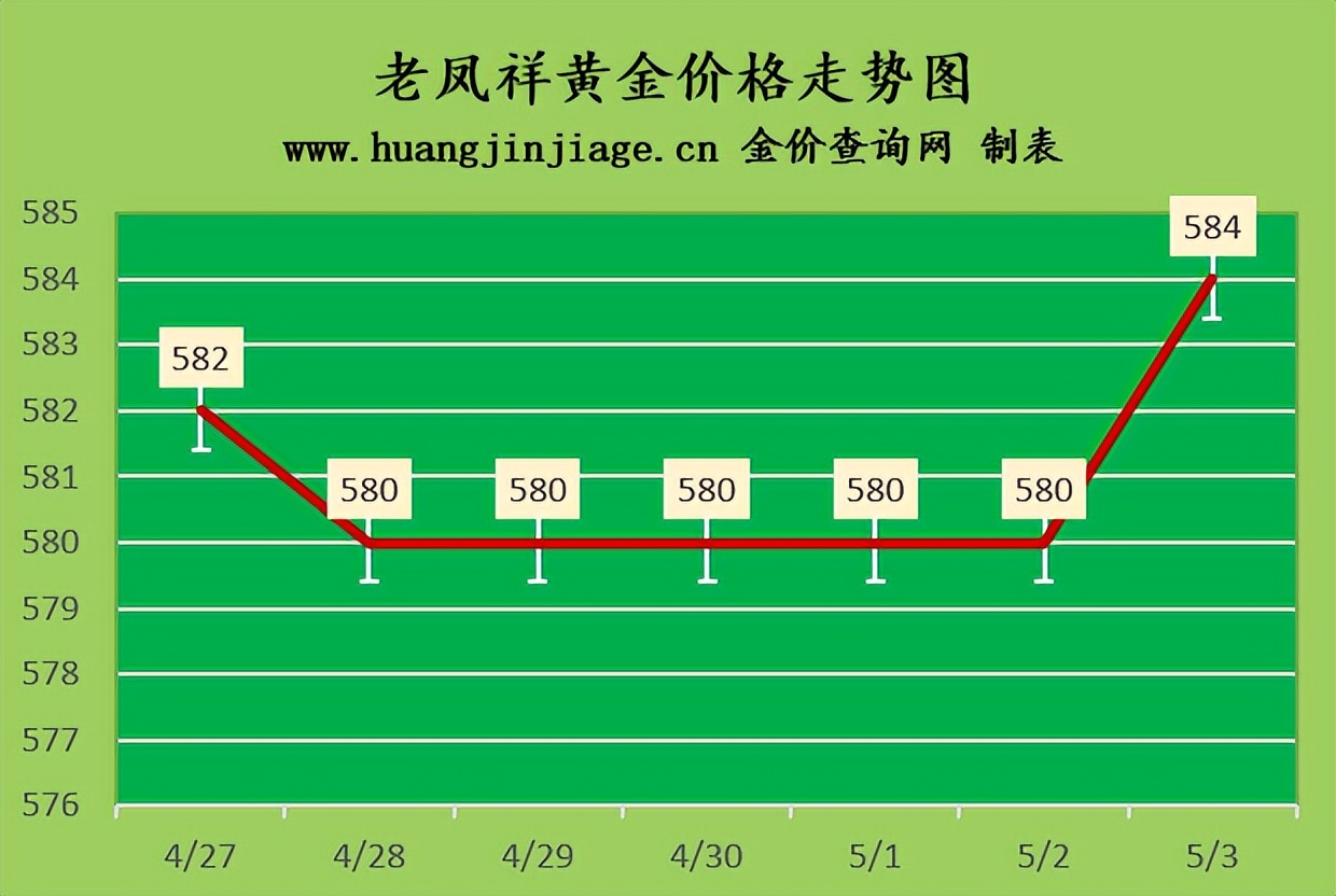 今日金价2月23号黄金价格多少一克,金价2023全年今日多少钱一克