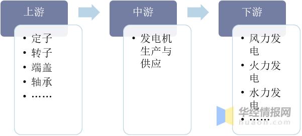 国内电机行业竞争分析,国内电机行业2024年运行情况