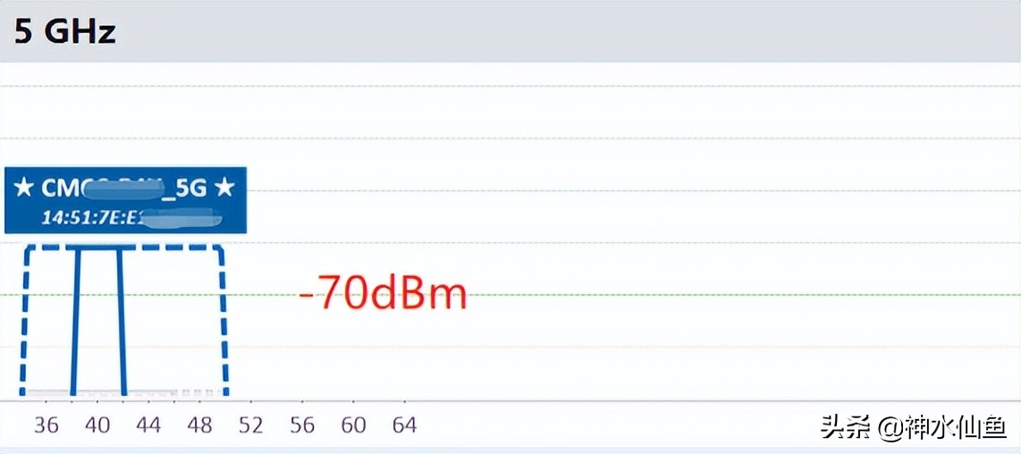 烽火5gcpe移动路由器,烽火5gcpe支持5g频段