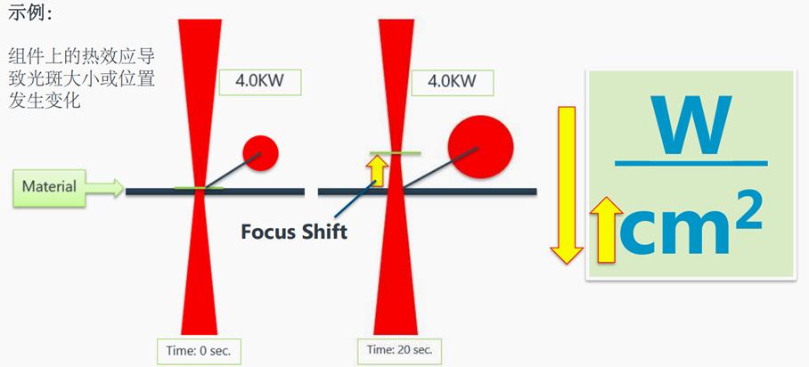光功率计激光能量计,手持激光功率计怎么用热转换