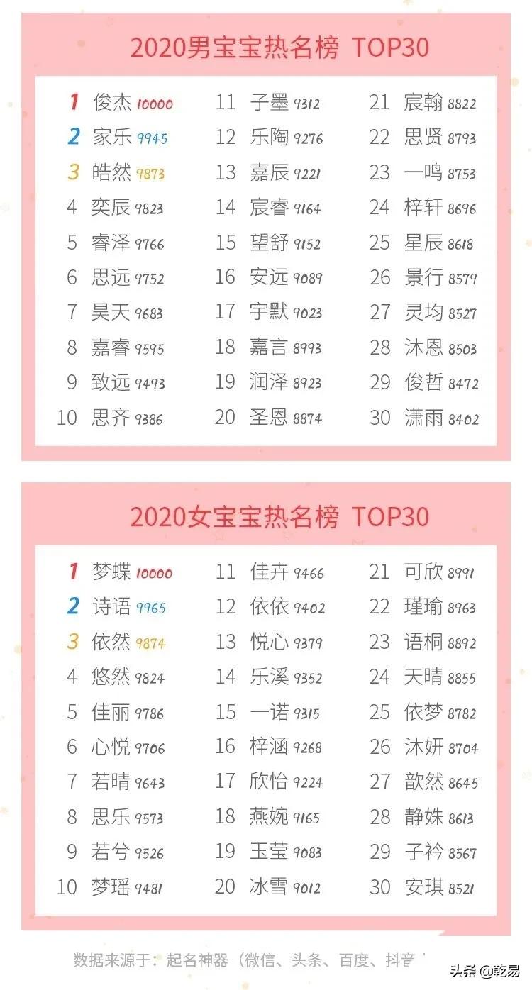 梓字取名男孩名字大全,梓字取名的寓意是什么